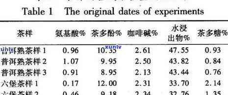 重金属超标的普洱茶是否适宜饮用：一场隐藏的健风险探讨