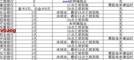 信用卡更高可以逾期几天