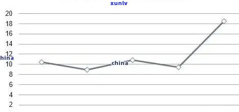 福今普洱茶实时行情报价及市场分析：全面了解普洱茶价格走势与投资机会