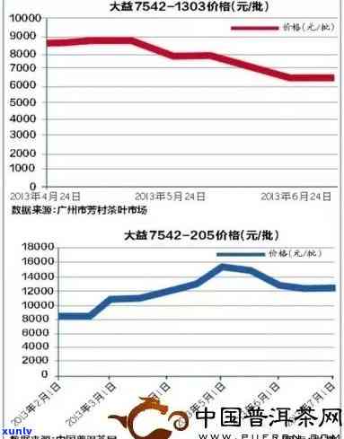 福今普洱茶实时行情报价及市场分析：全面了解普洱茶价格走势与投资机会