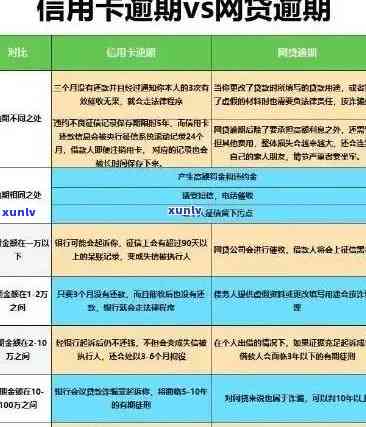 信用卡逾期后的各种说法真伪分析：如何正确应对与解决逾期问题？