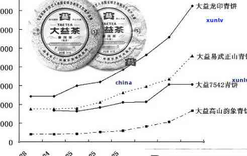 十年普洱茶的价值：产地、价格、品质与市场供需关系解析