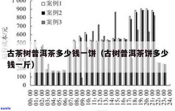 供过于求的古树普洱茶市场分析