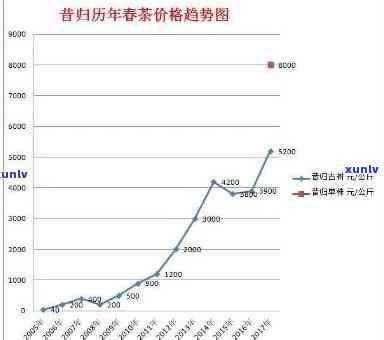 供过于求的古树普洱茶市场分析