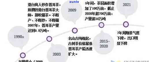 全面了解大益普洱茶投资周期：从购买到盈利的完整指南