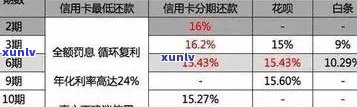 2021年对于信用卡逾期的处理：最新政策及情况概述