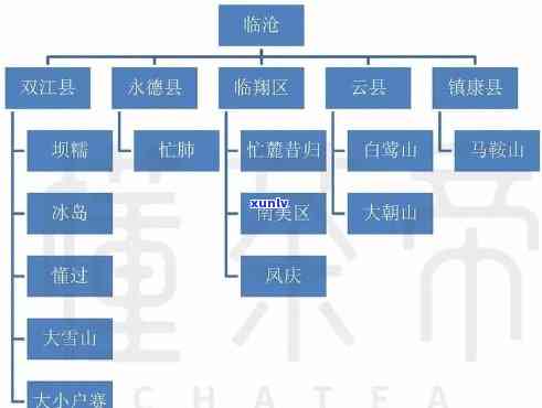 四大普洱茶区山头分布概况：总共包含几个山头？