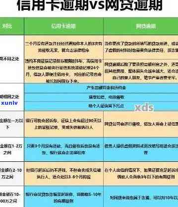 青州市信用卡逾期