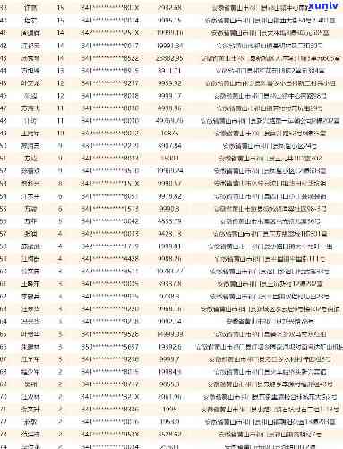 门市失信人员信用黑名单：信用卡逾期未还款人员一览