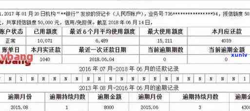 汉川市信用卡逾期