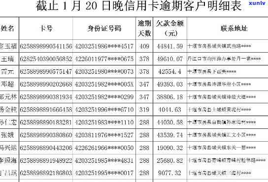 汉川市信用卡逾期