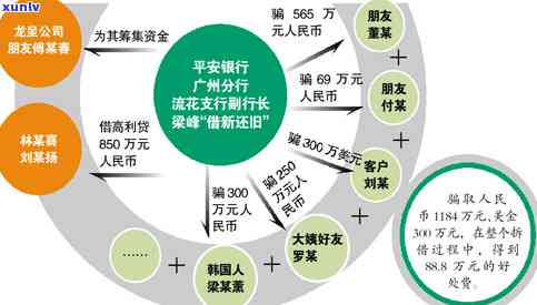 平安银行信用卡逾期3000元：方式及可能面临的后果全面解析