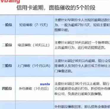 信用卡逾期M4:原因、影响与解决策略，如何避免信用损失？