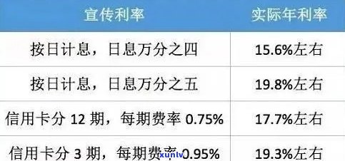 信用卡逾期还款时间计算 *** 与m44分类对比分析