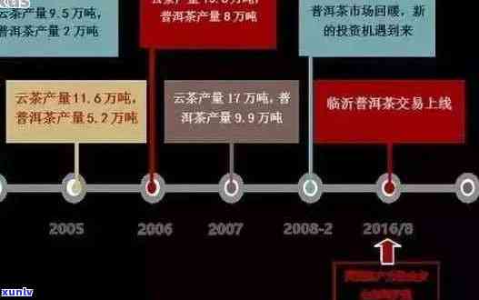 大益普洱茶价值解析：全面了解其历、工艺、市场地位和未来发展趋势