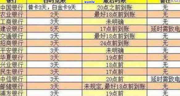 信用卡逾期记录消除的时间与策略：多久可以完全抹去？