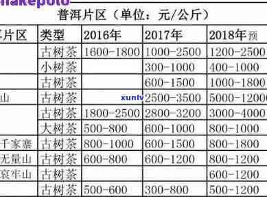 金帆普洱茶的价格表