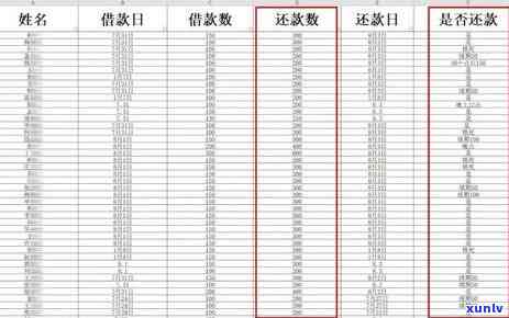 信用卡逾期400元是否会影响个人？解决 *** 和可能产生的后果一览