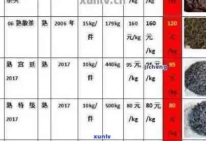 普洱茶价格排名：全面了解各类普洱茶的市场价，助您轻松选购！