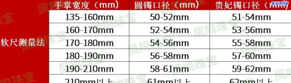 全面掌握翡翠手镯尺寸测量 *** 与技巧，确保购买准确无误的珠宝首饰