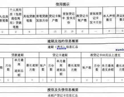 信用卡逾期申请撤销：成功的关键因素与信用记录影响解析