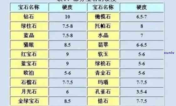 蓝田玉石与翡翠价格对比：全面解析各类宝石的市场价值与购买建议