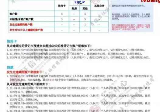 '信用卡逾期还清销户的影响：、房贷、信用评分等全解析'