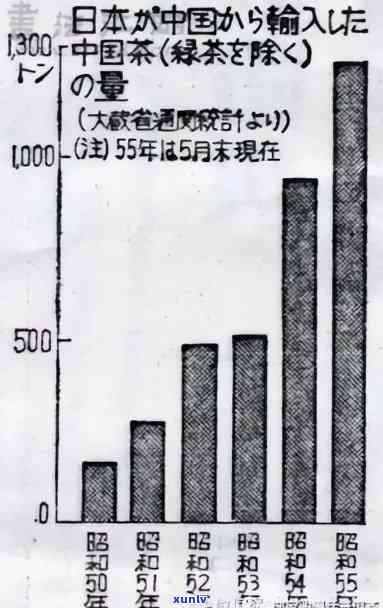 市场中普洱茶的斤价：茶叶种类、品质与地区差异分析