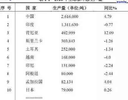 普洱茶市场价格及珍藏版分析 - 普洱茶饮料