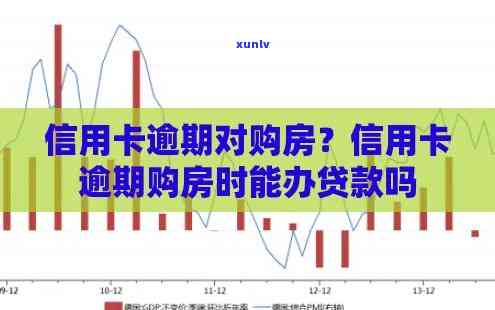 信用卡有几次逾期房贷