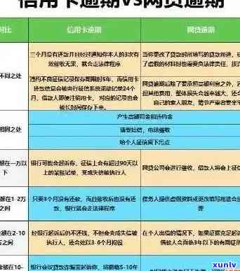 信用卡被迫逾期会怎样