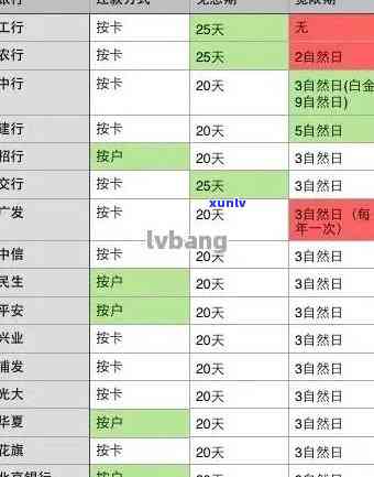 信用卡呆账还款明细：如何确定应还金额及处理 *** 