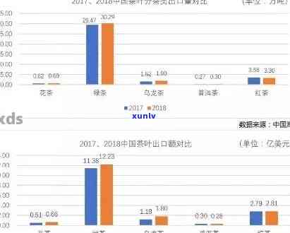 东南亚茶叶市场现状分析：需求强劲，竞争激烈