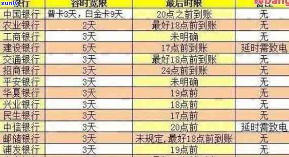 信用卡和贷款逾期保留几年：影响、记录删除与时间