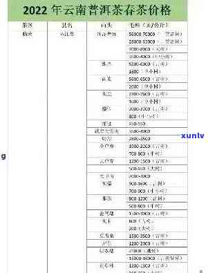 云南普洱茶优质生茶批发价格及最新报价是多少？