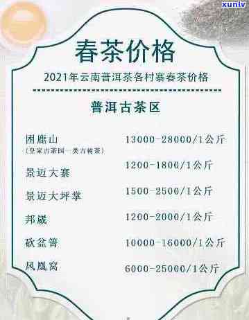 2021云南普洱茶价格行情趋势，走势分析与查询