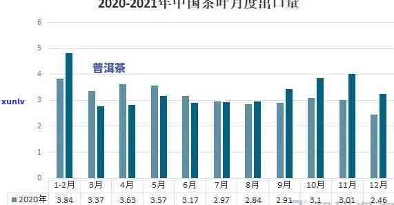 2021云南普洱茶价格行情趋势，走势分析与查询