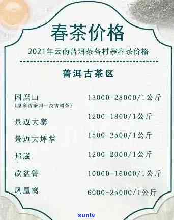 云南普洱茶价格指南：全面了解普洱茶种类、品质、市场行情及相关购买建议