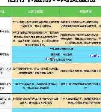 信用卡逾期记录查询指南：如何避免影响个人信用？