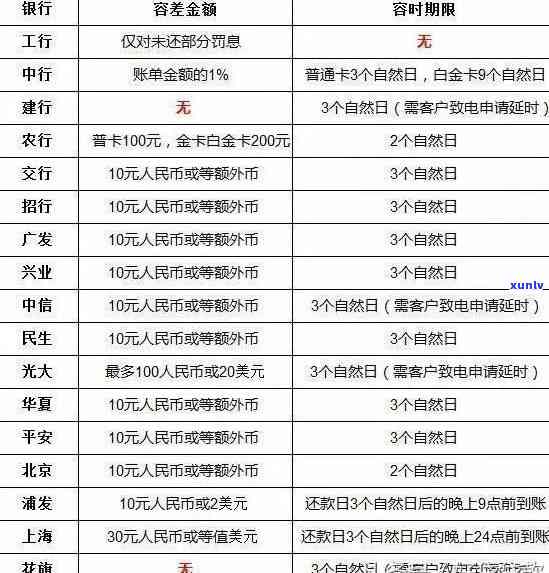 信用卡逾期问题解决 *** ：银行实战经验分享