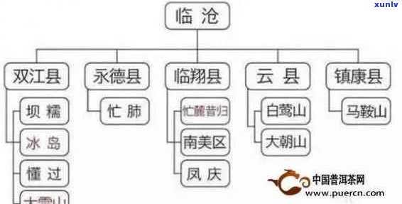 云南著名普洱茶，属于什么茶？云南著名普洱茶厂排名及列表在此。