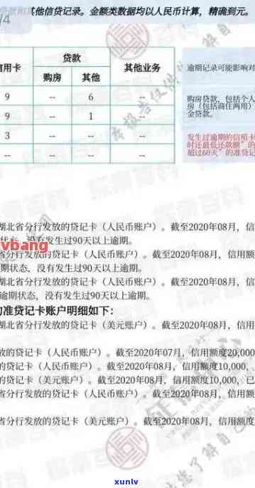 信用卡逾期还款：多久消除，报告更新，以及如何消除