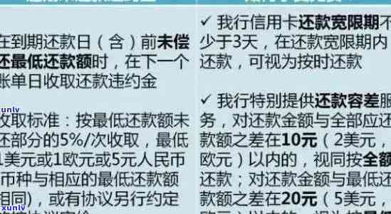 建行逾期罚息详细计算 *** 及影响分析，帮助您了解逾期还款的全貌