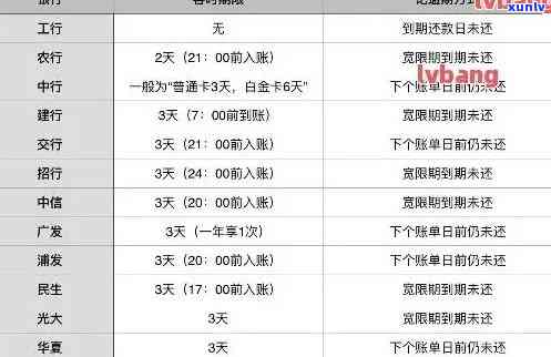 信用卡逾期记录的消除策略：中的问题解决 *** 