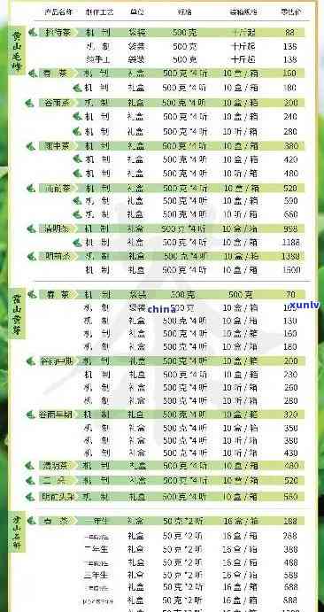 信香园茶品价格指南：一盒茶叶的完整报价及购买建议