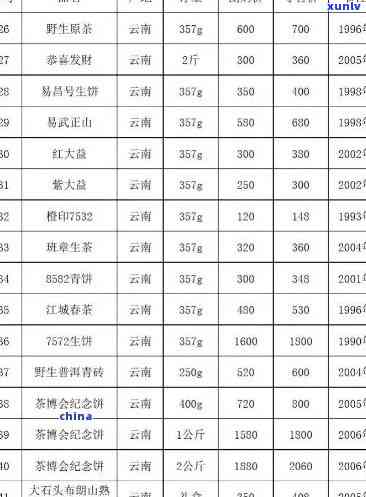 信香园普洱茶价格表