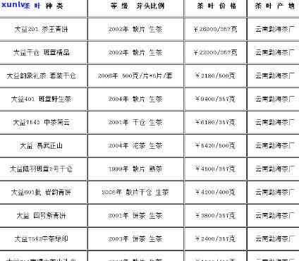 大益普洱茶市场价格行情一览：中国最新报价