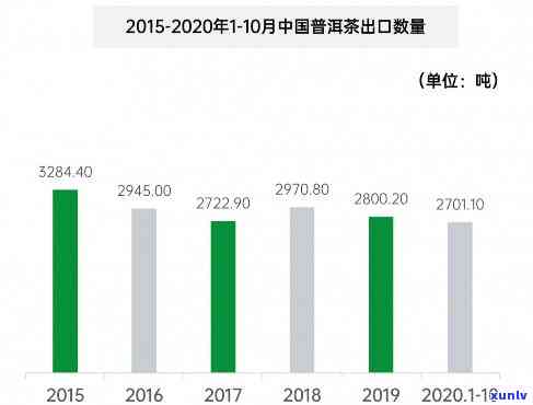 中国普洱茶行业资讯通每日报价:茶叶价格实时查询与市场动态追踪