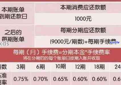 信用卡一万七逾期利息多少：逾期一个月的计算方式与结果