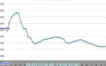 信用卡逾期1万元利息计算 *** 及一个月实际支出分析